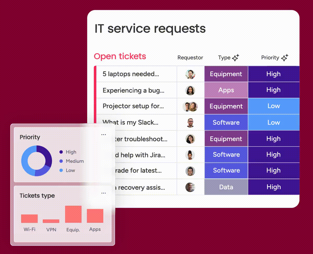 AI dashboard
