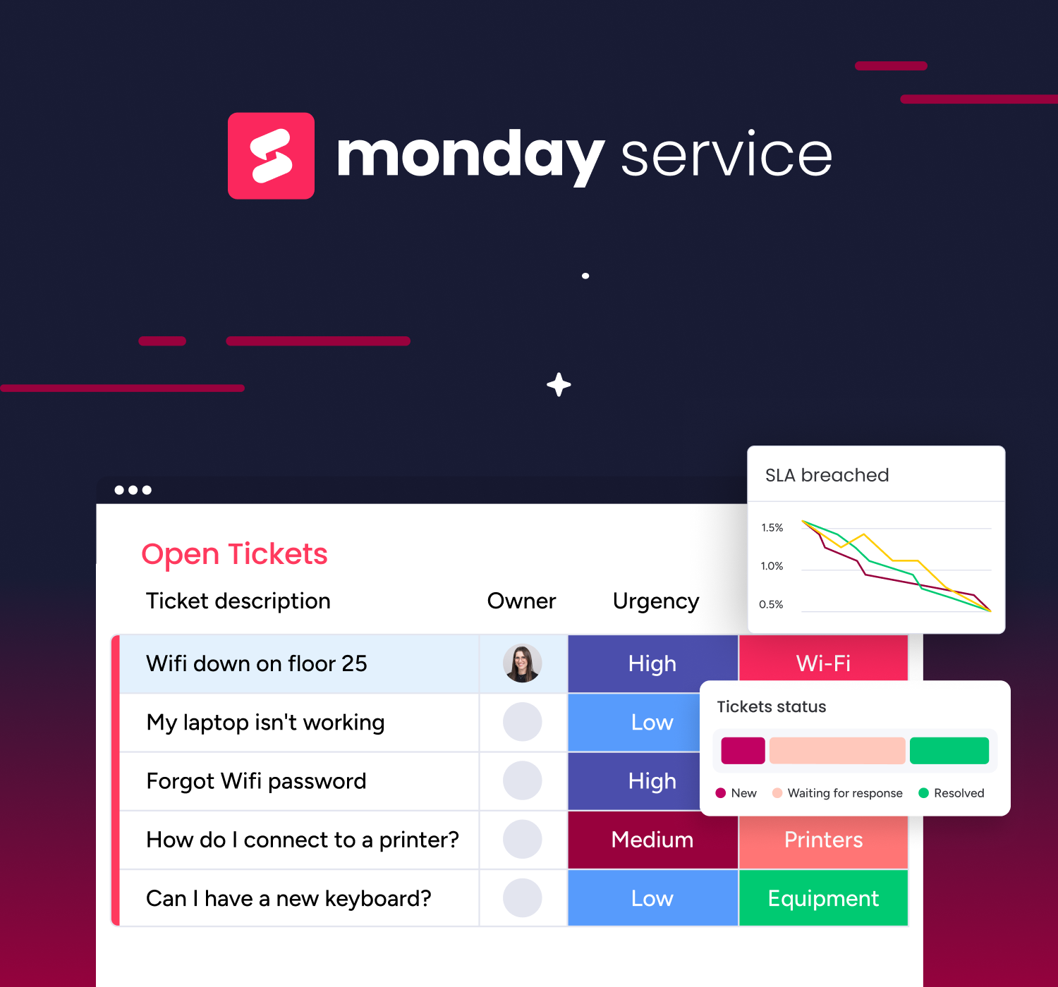 monday service product