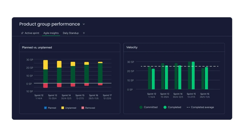 scrum metrics