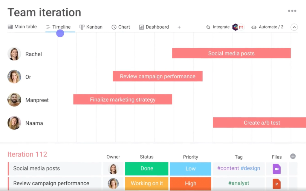 proje zaman çizelgeleri